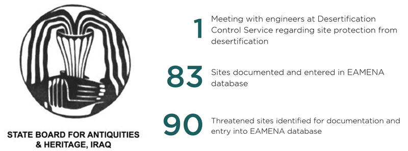 site stats